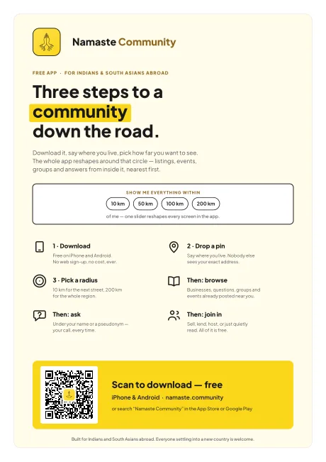 How it works poster — Three steps to a community down the road.
